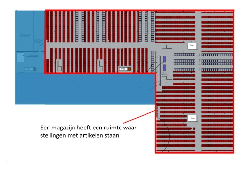 Hoe een magazijn indelen? 1 Een magazijn indelen