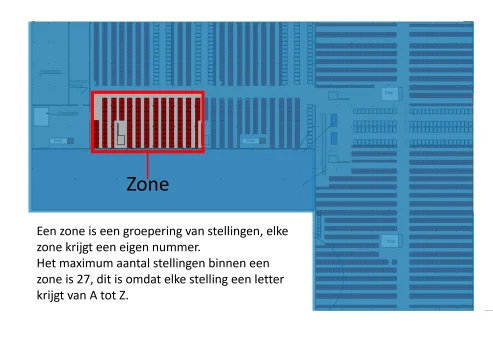 Hoe een magazijn indelen? 3 Een zone magazijn