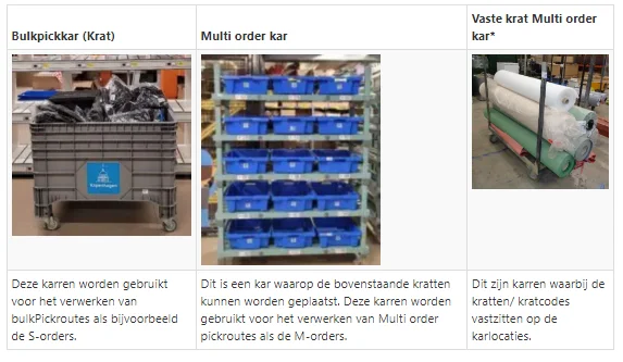 Welke pick middelen zijn er? 2 Welke pickmiddelen zijn er