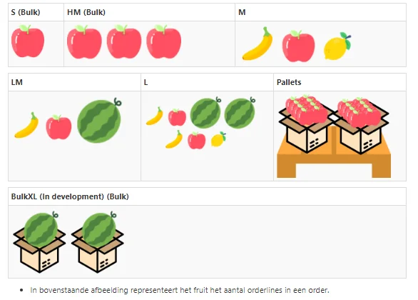 Welke pickstromen zijn er? 1 Welke pickstromen zijn er