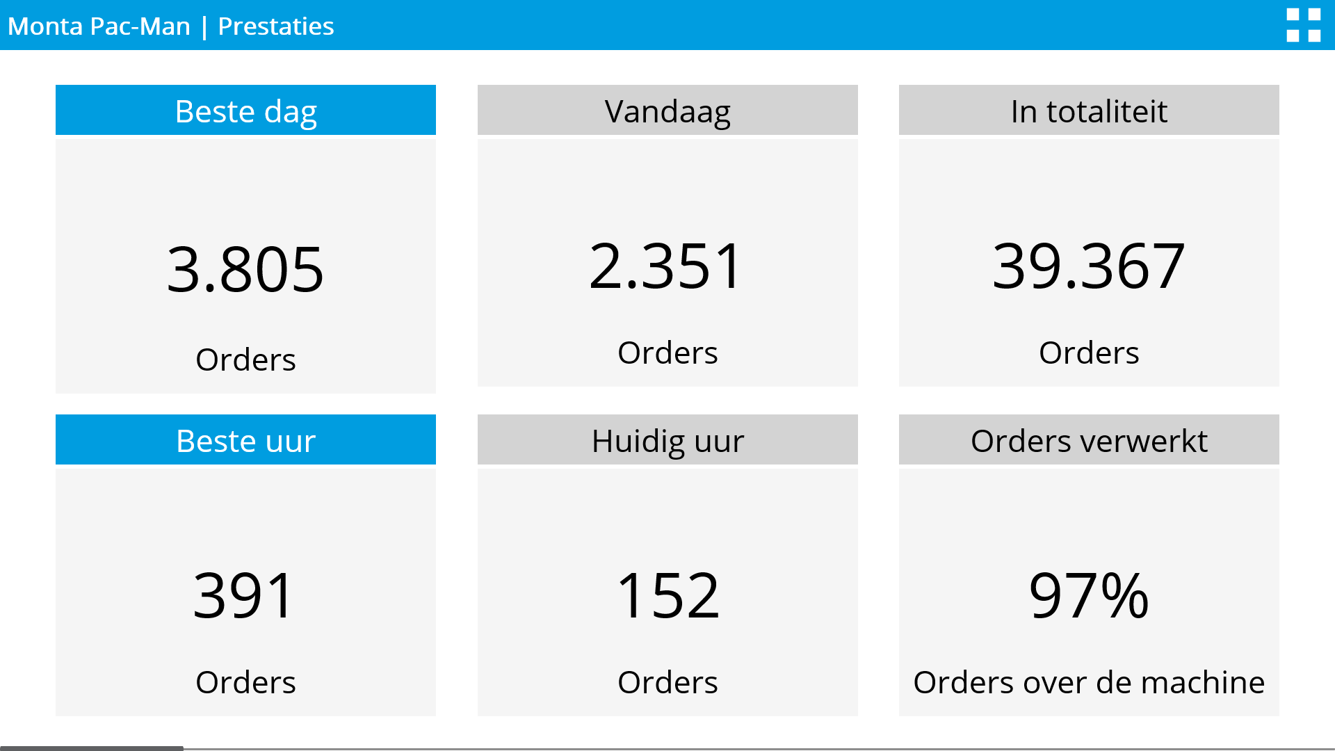 MontaCast 7 MontaWMS software wms en hardware