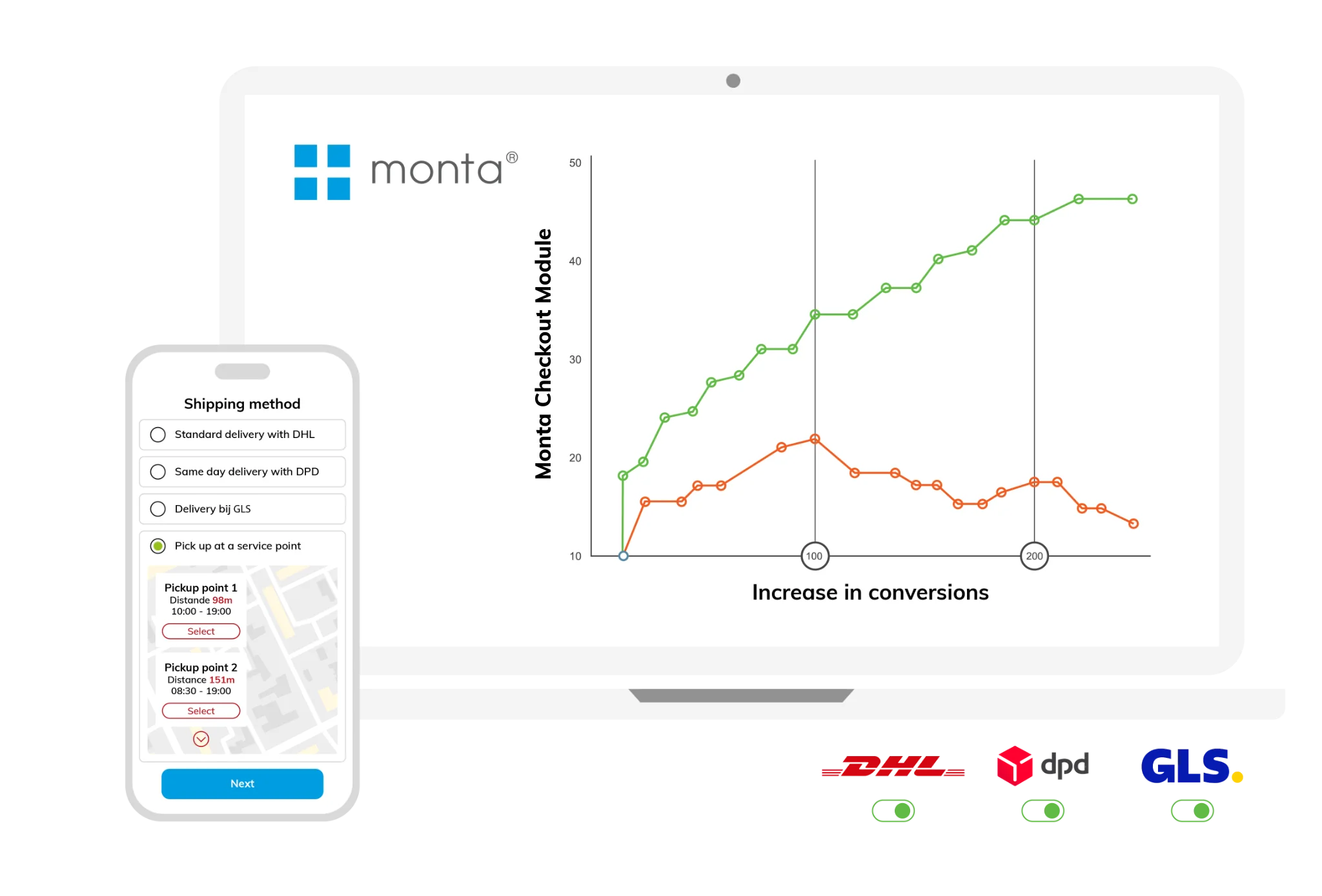 Checkoutmodule 1 Winkelwagenaansturing wms