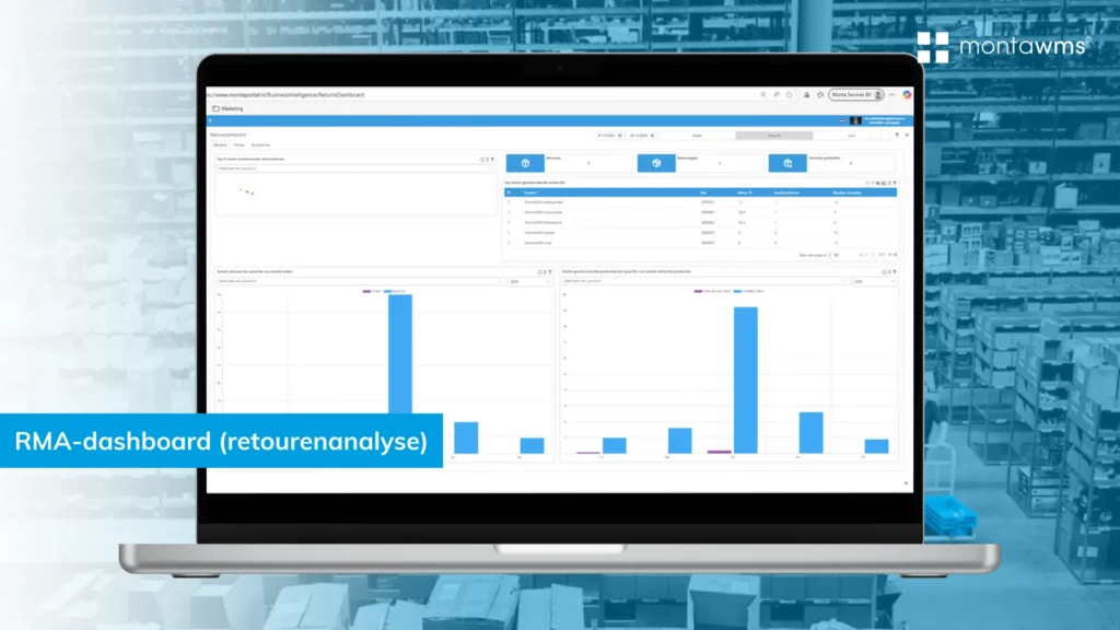 WMS fashion - RMA-dashboard MontaWMS